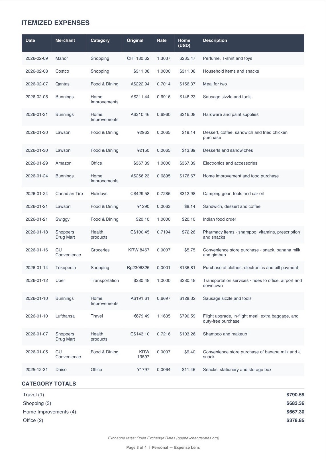 Itemized Expenses Report