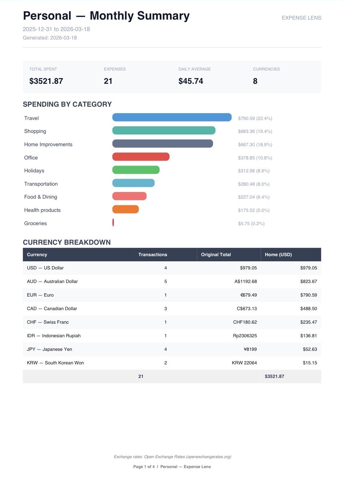Monthly Summary Report